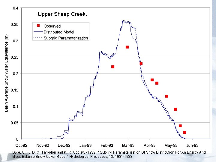 Upper Sheep Creek. Luce, C. H. , D. G. Tarboton and K. R. Cooley,