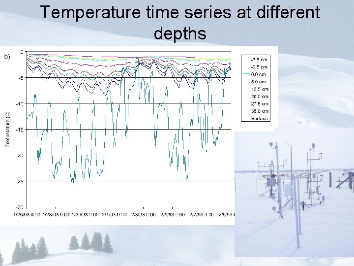 Temperature time series at different depths 