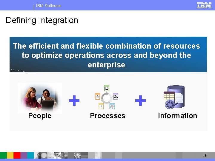 IBM Software Defining Integration The efficient and flexible combination of resources to optimize operations