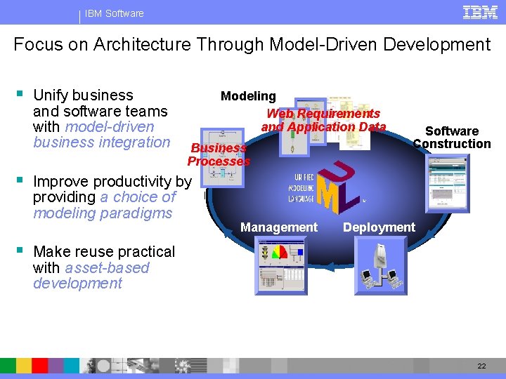 IBM Software Focus on Architecture Through Model-Driven Development § Unify business and software teams