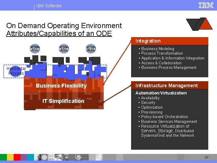 IBM Software On Demand Operating Environment Attributes/Capabilities of an ODE Integration Partners Horizontal Process