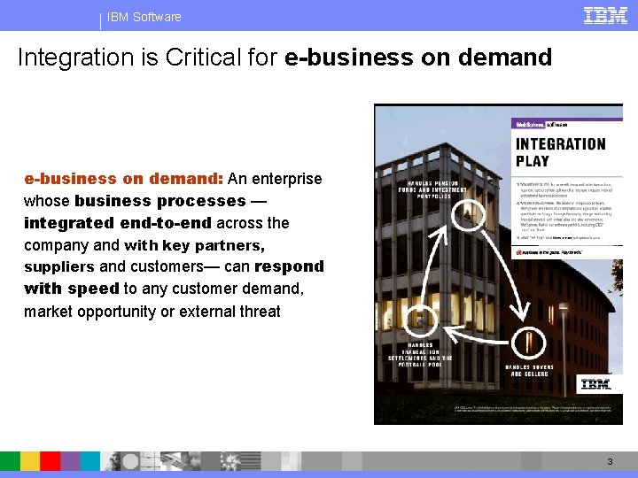 IBM Software Integration is Critical for e-business on demand: An enterprise whose business processes