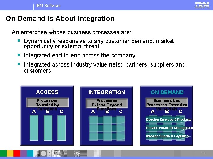 IBM Software On Demand is About Integration An enterprise whose business processes are: §