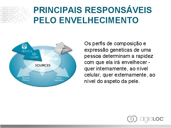 PRINCIPAIS RESPONSÁVEIS PELO ENVELHECIMENTO Os perfis de composição e expressão genéticas de uma pessoa