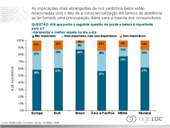 As implicações mais abrangentes de nos sentirmos belos estão relacionadas com o fato de