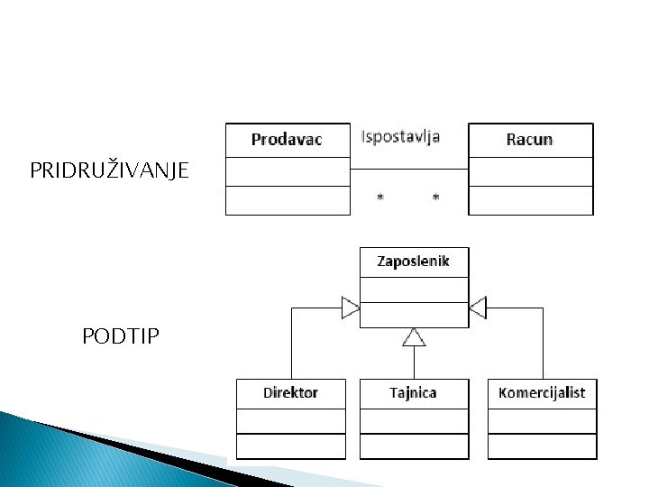 PRIDRUŽIVANJE PODTIP 