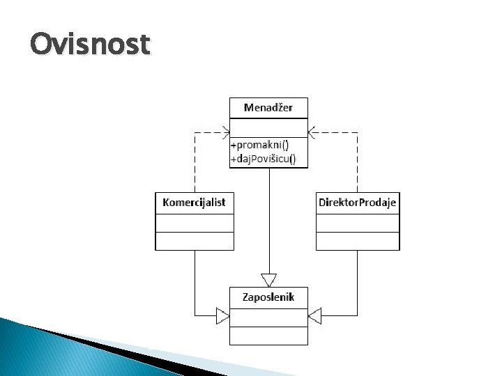 Ovisnost 