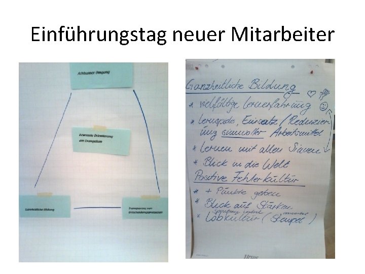 Einführungstag neuer Mitarbeiter 