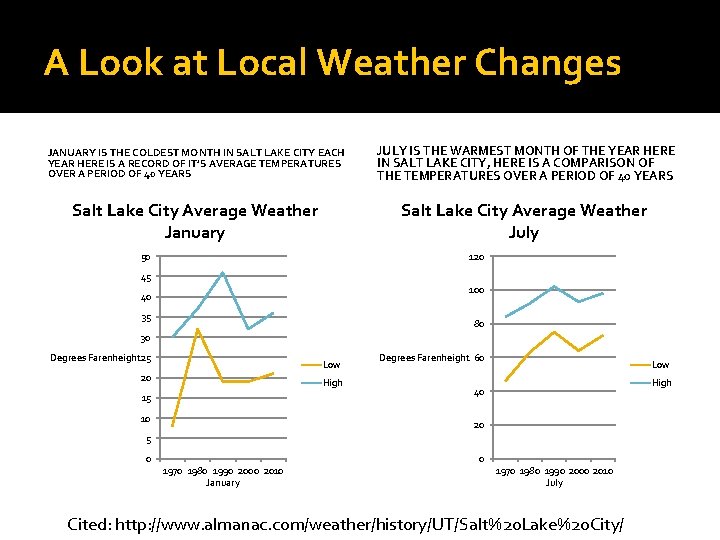 A Look at Local Weather Changes JANUARY IS THE COLDEST MONTH IN SALT LAKE