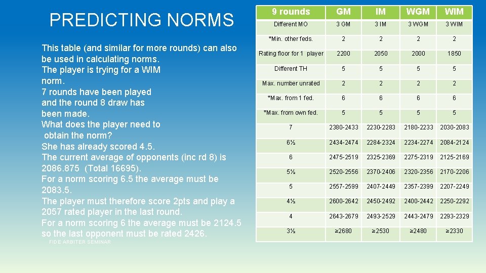 PREDICTING NORMS This table (and similar for more rounds) can also be used in