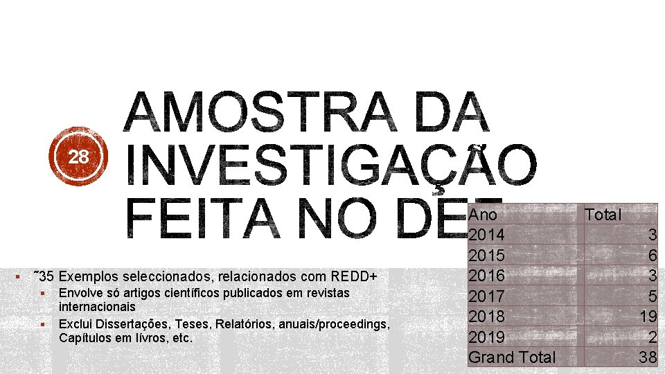 28 § ˜ 35 Exemplos seleccionados, relacionados com REDD+ § § Envolve só artigos