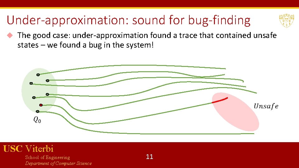 Under-approximation: sound for bug-finding The good case: under-approximation found a trace that contained unsafe