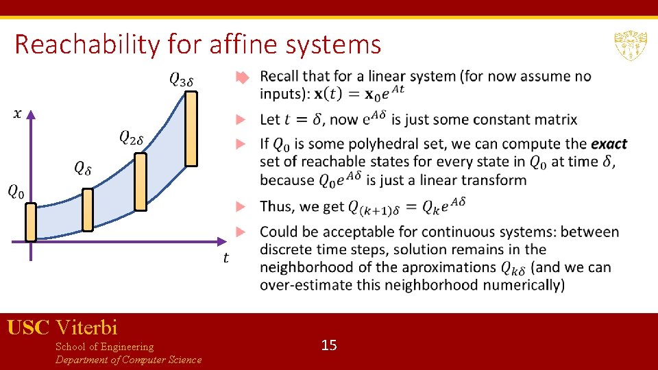 Reachability for affine systems USC Viterbi School of Engineering Department of Computer Science 15