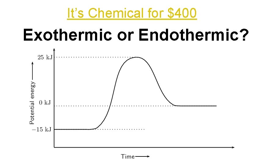 It’s Chemical for $400 Exothermic or Endothermic? 