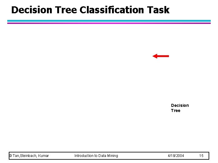 Decision Tree Classification Task Decision Tree © Tan, Steinbach, Kumar Introduction to Data Mining