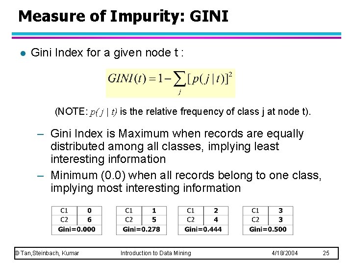 Measure of Impurity: GINI l Gini Index for a given node t : (NOTE: