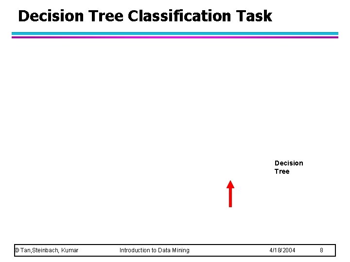 Decision Tree Classification Task Decision Tree © Tan, Steinbach, Kumar Introduction to Data Mining