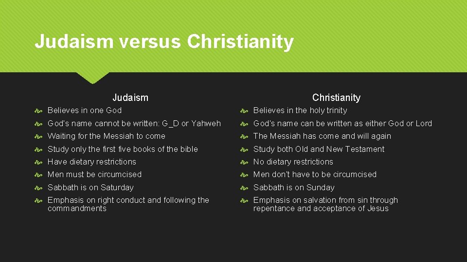 Judaism versus Christianity Judaism Christianity Believes in one God Believes in the holy trinity
