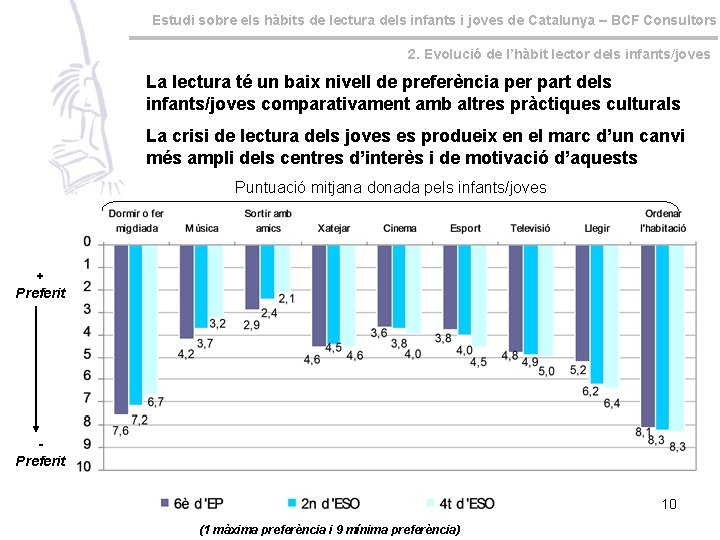 Estudi sobre els hàbits de lectura dels infants i joves de Catalunya – BCF