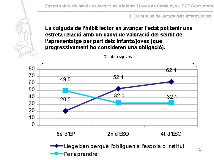 Estudi sobre els hàbits de lectura dels infants i joves de Catalunya – BCF