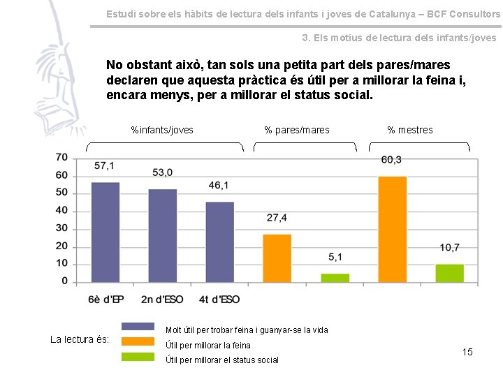 Estudi sobre els hàbits de lectura dels infants i joves de Catalunya – BCF