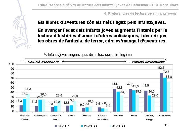 Estudi sobre els hàbits de lectura dels infants i joves de Catalunya – BCF
