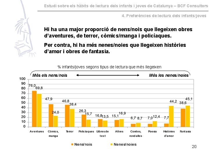 Estudi sobre els hàbits de lectura dels infants i joves de Catalunya – BCF