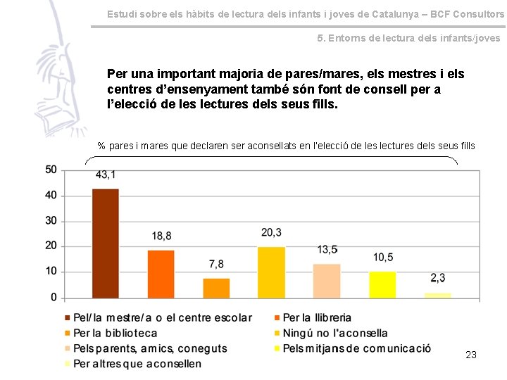 Estudi sobre els hàbits de lectura dels infants i joves de Catalunya – BCF
