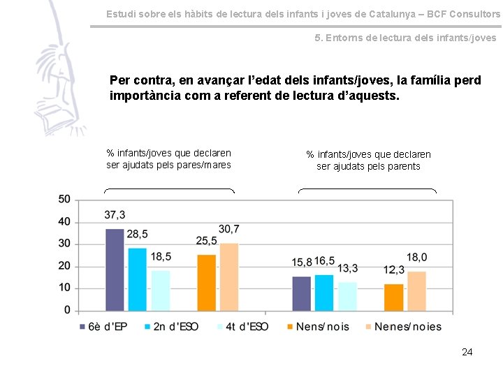 Estudi sobre els hàbits de lectura dels infants i joves de Catalunya – BCF