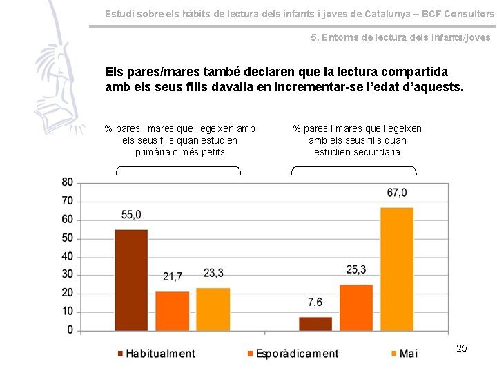 Estudi sobre els hàbits de lectura dels infants i joves de Catalunya – BCF