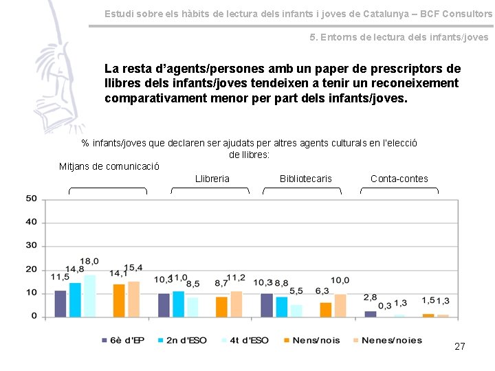 Estudi sobre els hàbits de lectura dels infants i joves de Catalunya – BCF