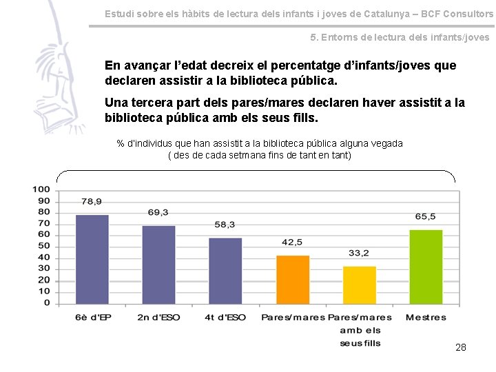 Estudi sobre els hàbits de lectura dels infants i joves de Catalunya – BCF