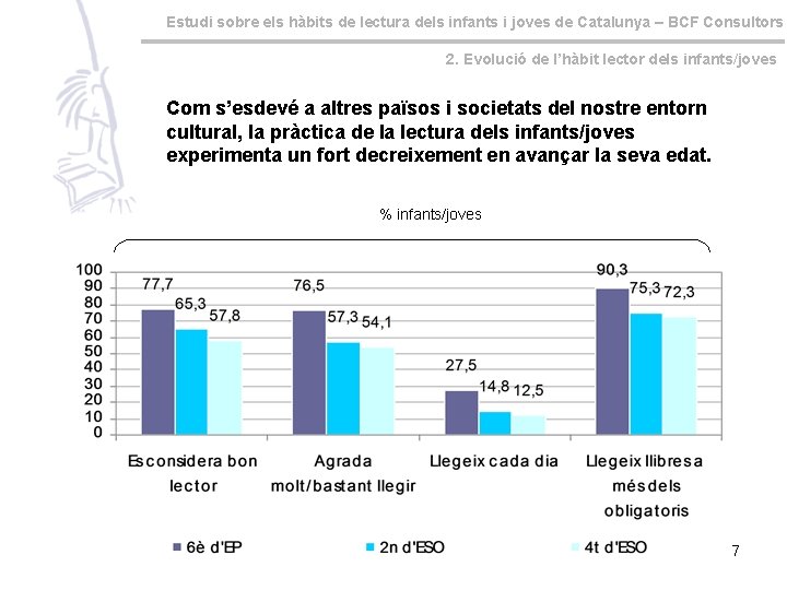 Estudi sobre els hàbits de lectura dels infants i joves de Catalunya – BCF