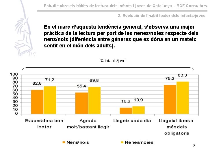 Estudi sobre els hàbits de lectura dels infants i joves de Catalunya – BCF