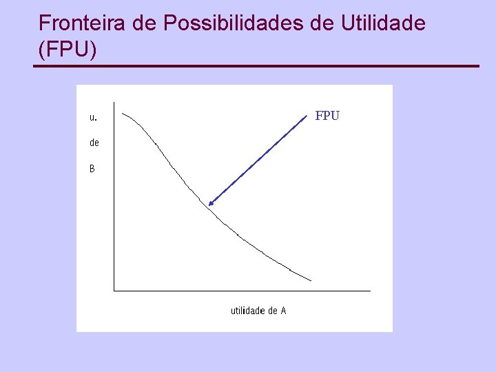 Fronteira de Possibilidades de Utilidade (FPU) FPU 