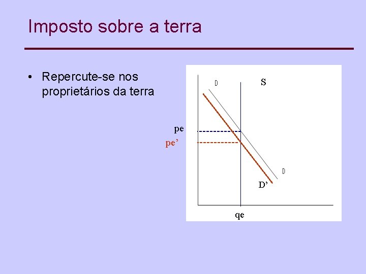 Imposto sobre a terra • Repercute-se nos proprietários da terra S pe pe’ D’