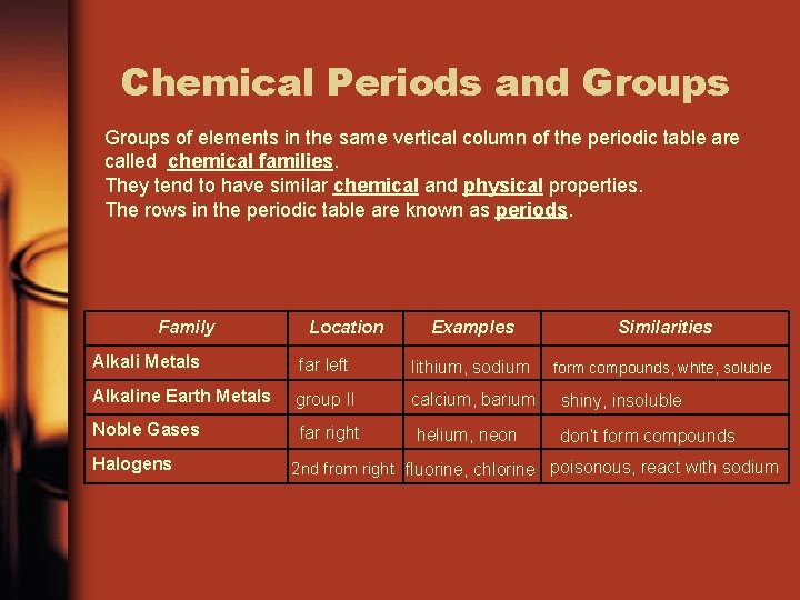 Chemical Periods and Groups of elements in the same vertical column of the periodic