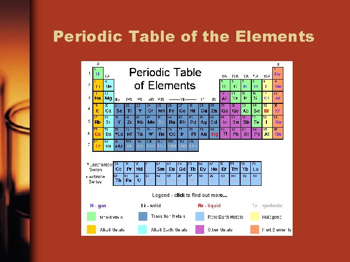Periodic Table of the Elements 