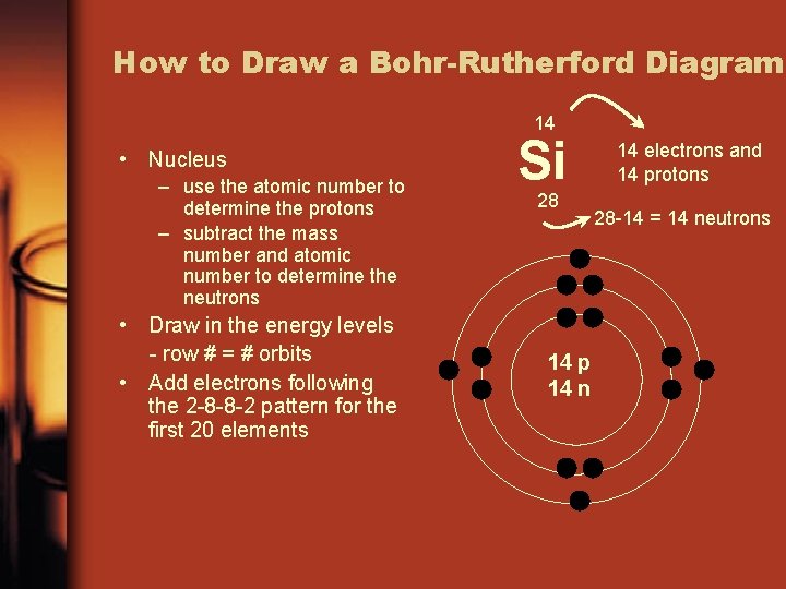 How to Draw a Bohr-Rutherford Diagram 14 • Nucleus – use the atomic number