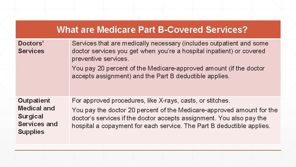 What are Medicare Part B-Covered Services? Doctors’ Services that are medically necessary (includes outpatient