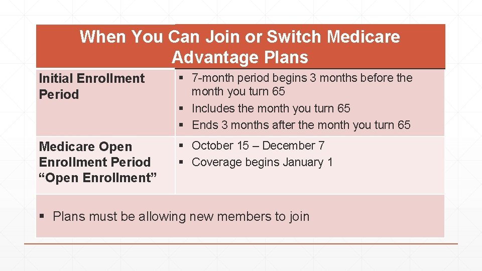 When You Can Join or Switch Medicare Advantage Plans Initial Enrollment Period § 7
