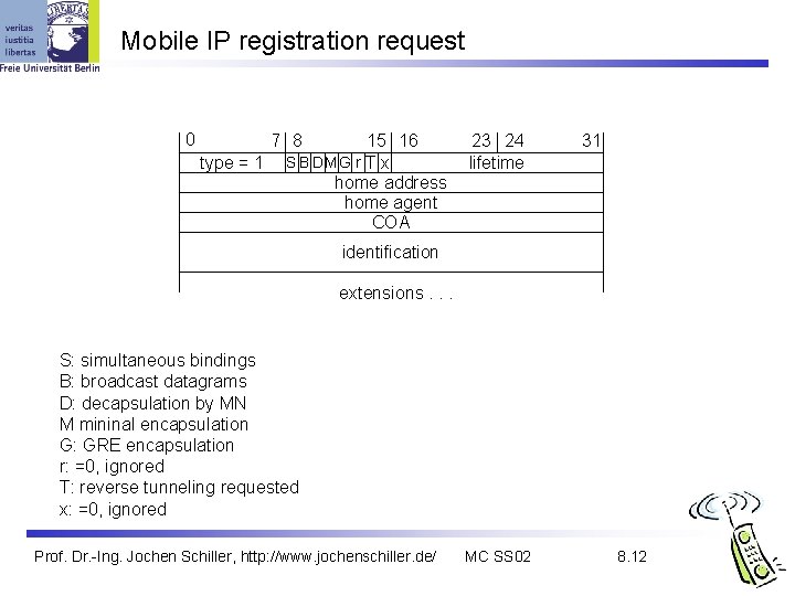 Mobile IP registration request 0 7 8 type = 1 15 16 S B