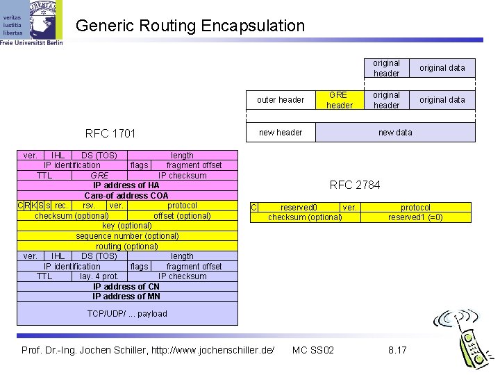 Generic Routing Encapsulation outer header new header RFC 1701 IHL DS (TOS) length IP