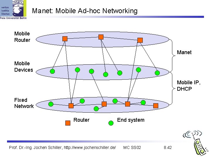 Manet: Mobile Ad-hoc Networking Mobile Router Manet Mobile Devices Mobile IP, DHCP Fixed Network
