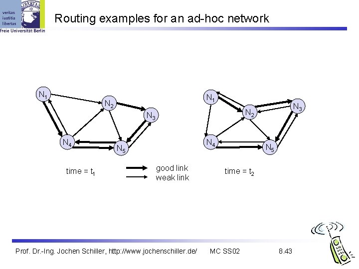 Routing examples for an ad-hoc network N 1 N 2 N 3 N 4