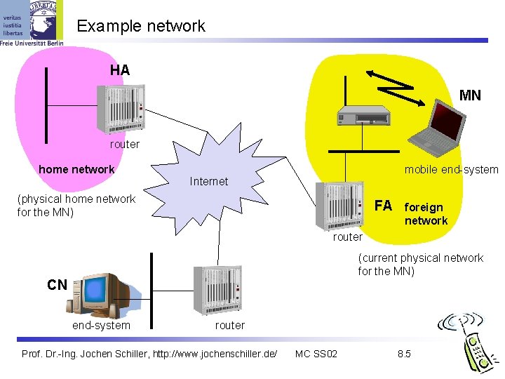 Example network HA MN router home network mobile end-system Internet (physical home network for