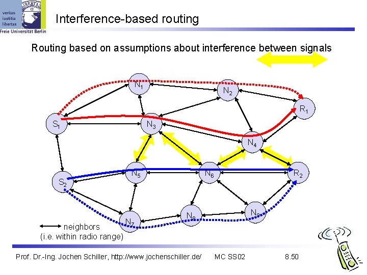 Interference-based routing Routing based on assumptions about interference between signals N 1 N 2