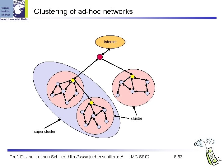 Clustering of ad-hoc networks Internet cluster super cluster Prof. Dr. -Ing. Jochen Schiller, http: