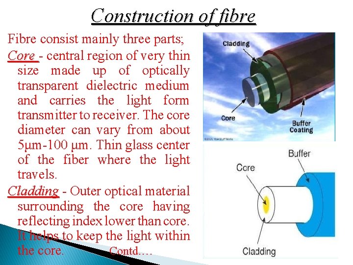 Construction of fibre Fibre consist mainly three parts; Core - central region of very