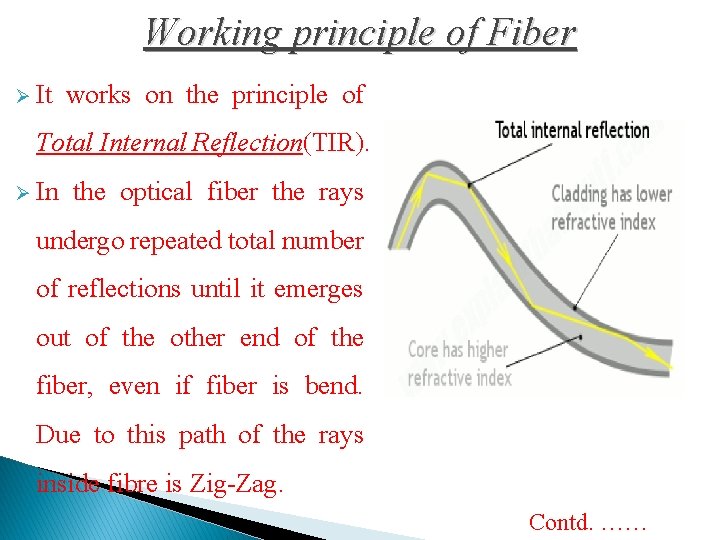 Working principle of Fiber Ø It works on the principle of Total Internal Reflection(TIR).